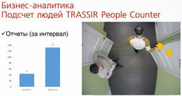 Модуль подсчета посетителей TRASSIR People Counter (1)